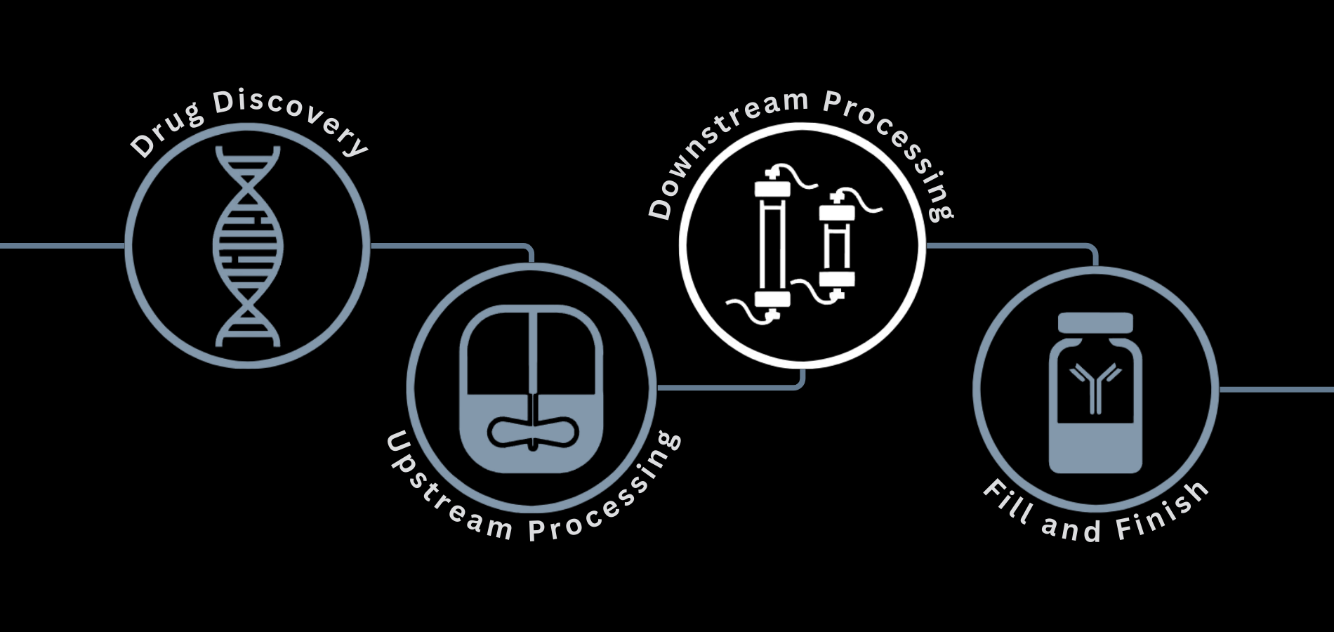 Bioprocess Applications (1900 x 900 px) (5)